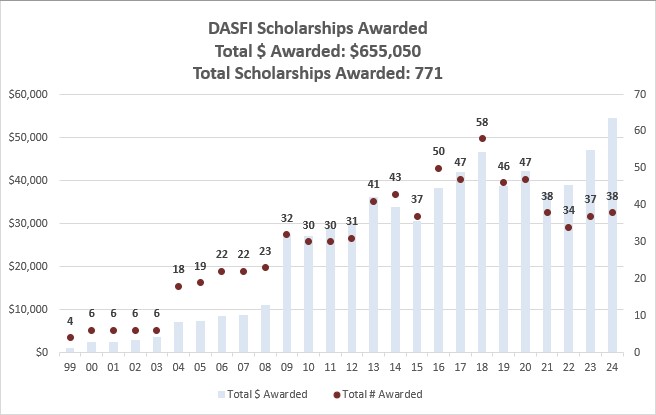 Payout Graph Class of 2024